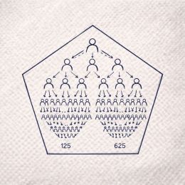 Пятиугольник роста