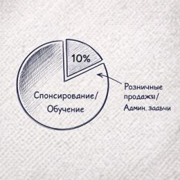 На что тратить время